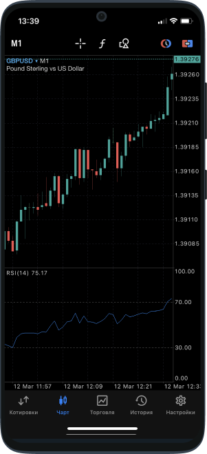 Metatrader для Android