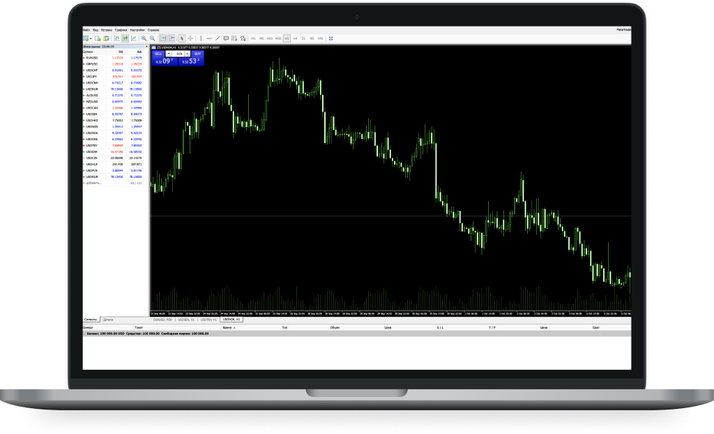 Metatrader для MacOS